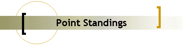 Point Standings